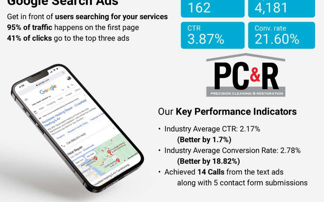 Precision Cleaning and Restoration