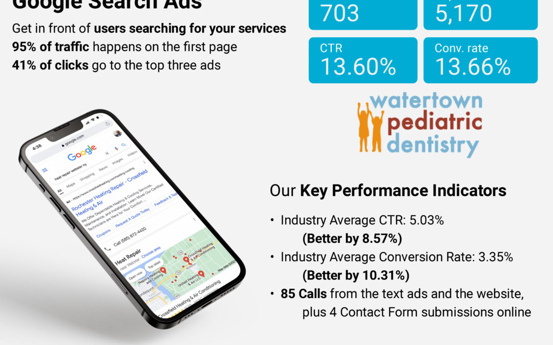Watertown Pediatric Dentistry